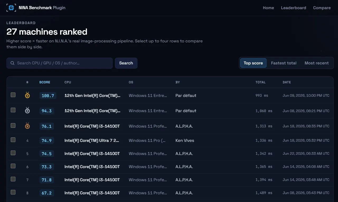 Classement des machines sur nina-benchmark-plugin.com